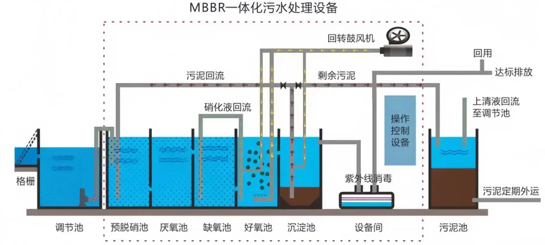 һ�廯��ˮ�����豸��������ͼ